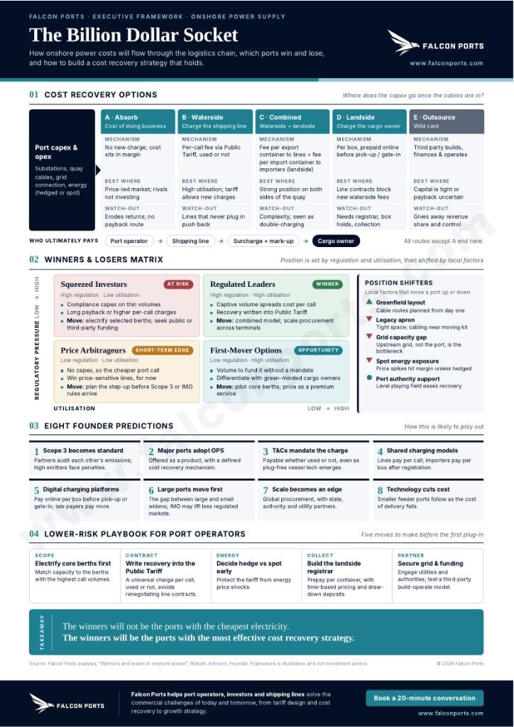 The Billion Dollar Socket — Onshore Power Cost Recovery Framework